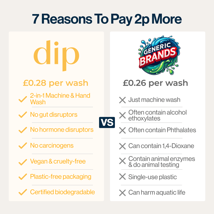 Eco Dishwasher Sheets
