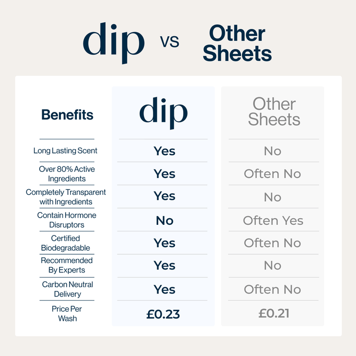 Eco Fabric Conditioner Sheets