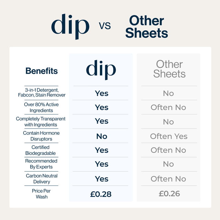 Eco Laundry Detergent Sheets